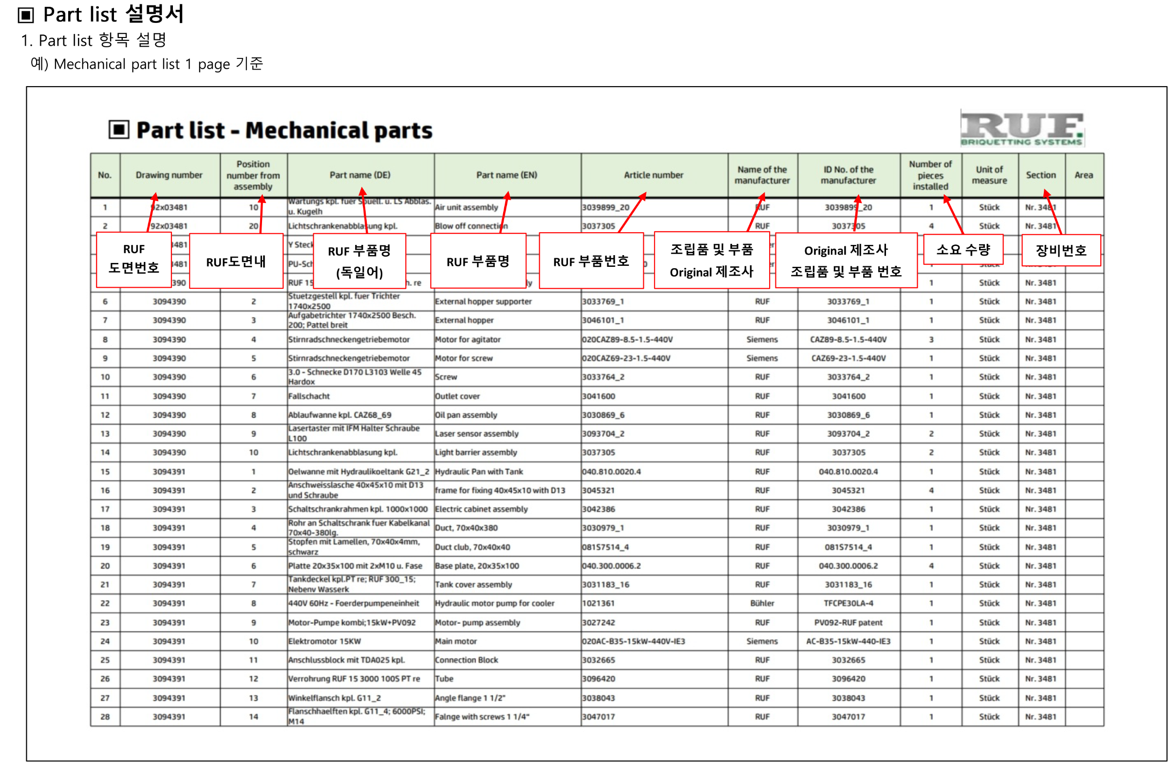 RUF_Swarf 압축기_Part list 설명-1.png